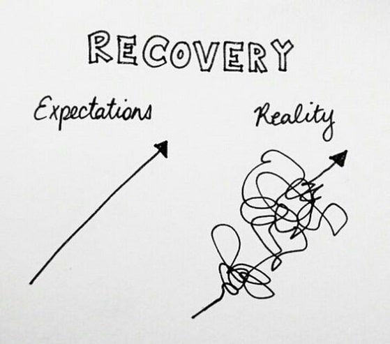 Expectations-Reality